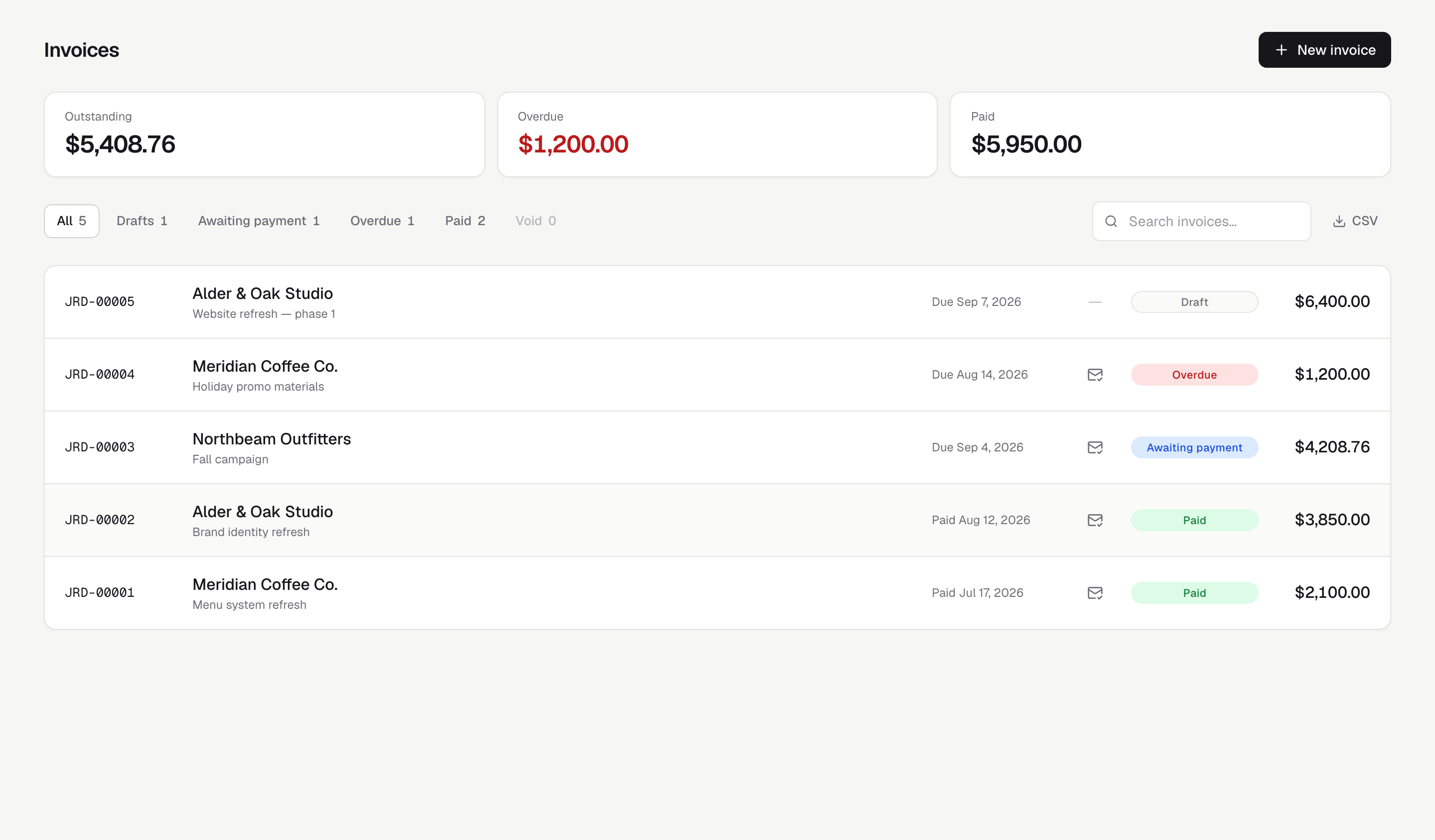 Pmnts dashboard showing outstanding, overdue, and paid totals above a list of invoices with their statuses